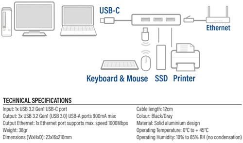 Hub ACT USB-C 3.0 3x USB-A Gigabit ethernet-5